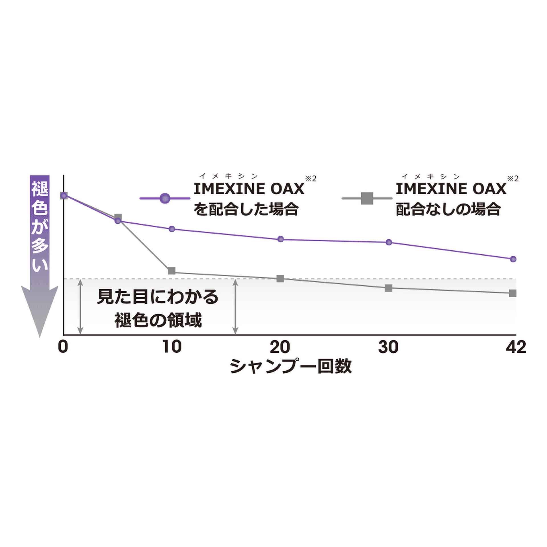 alluria fasion gr oax One