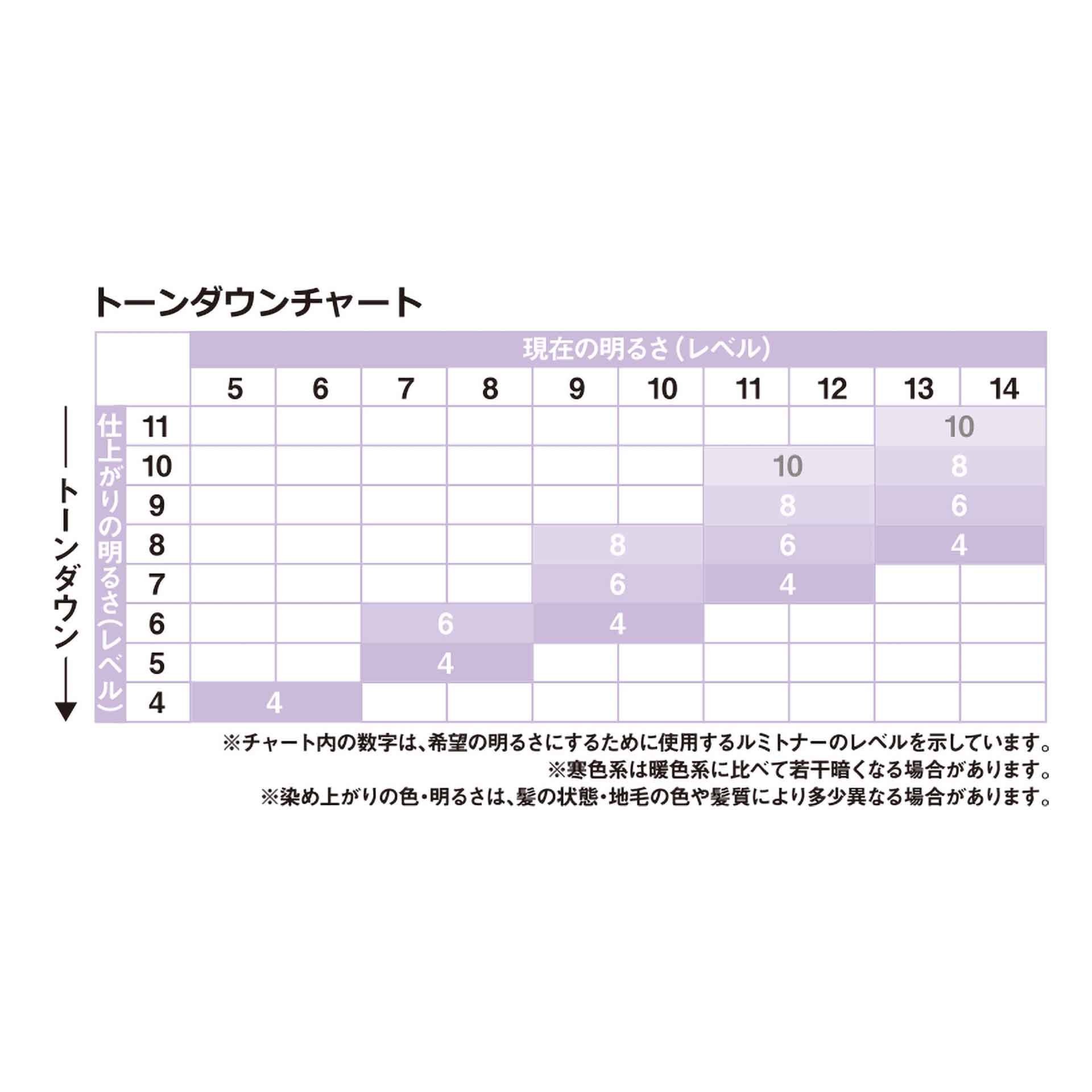 アルーリア ルミトナー 公式サイト.カラー.ロレアル