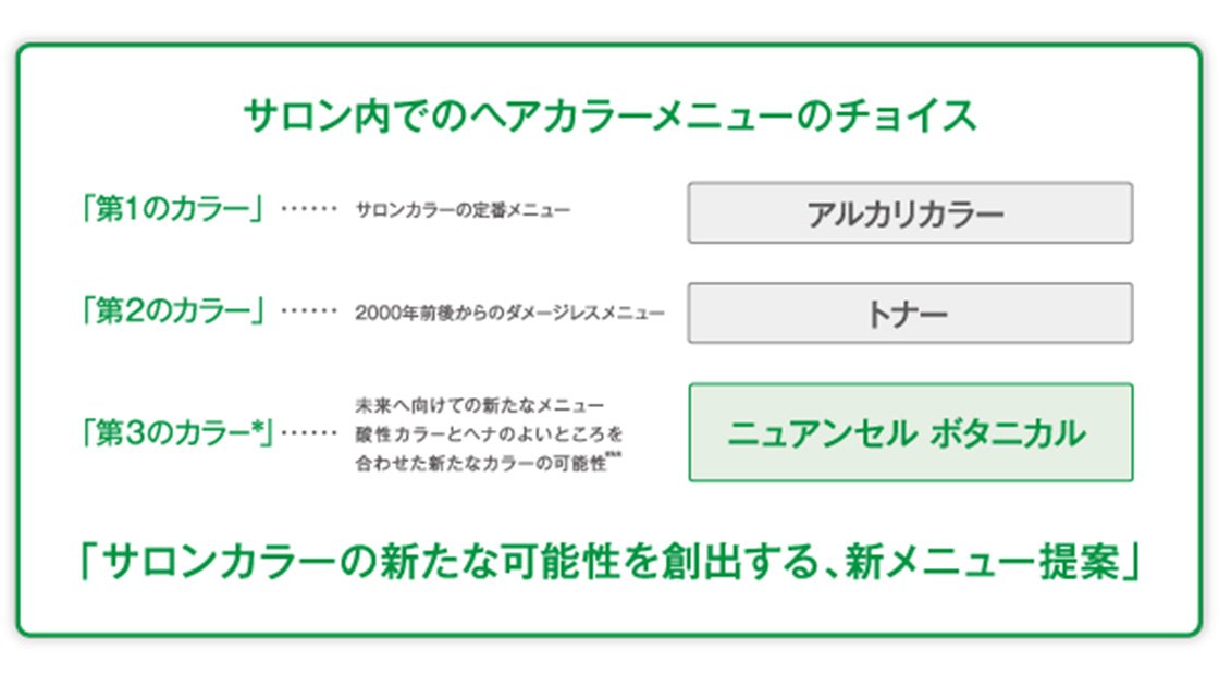 ニュアンセル ボタニカル 図表2