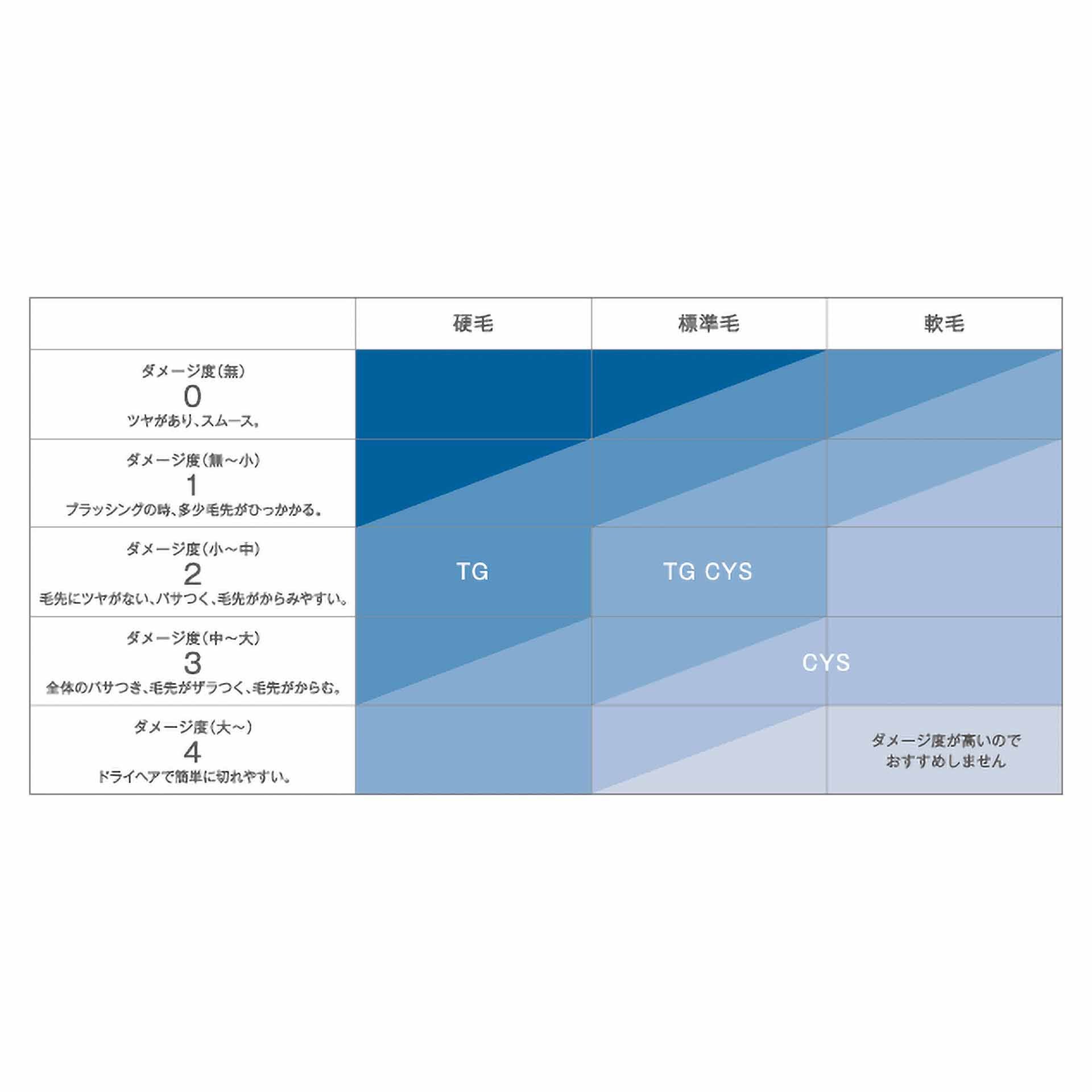 dulcia advanced chart One