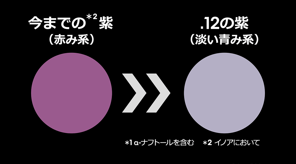 今までの紫（赤み系）/.12の紫（淡い青み系）